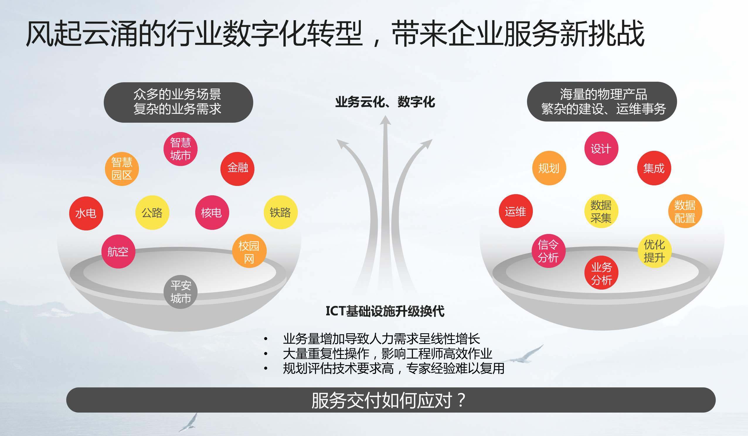 華為ServiceTurbo Cloud 聚合行業應用，為新基建注入數字服務新動能